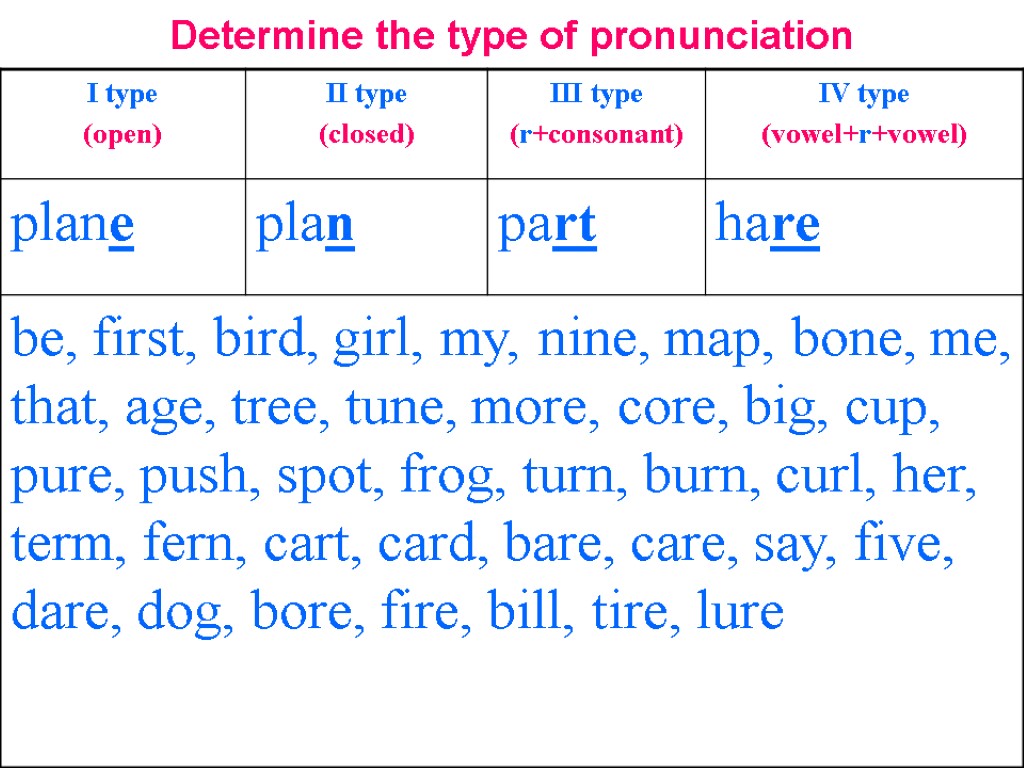 Determine the type of pronunciation